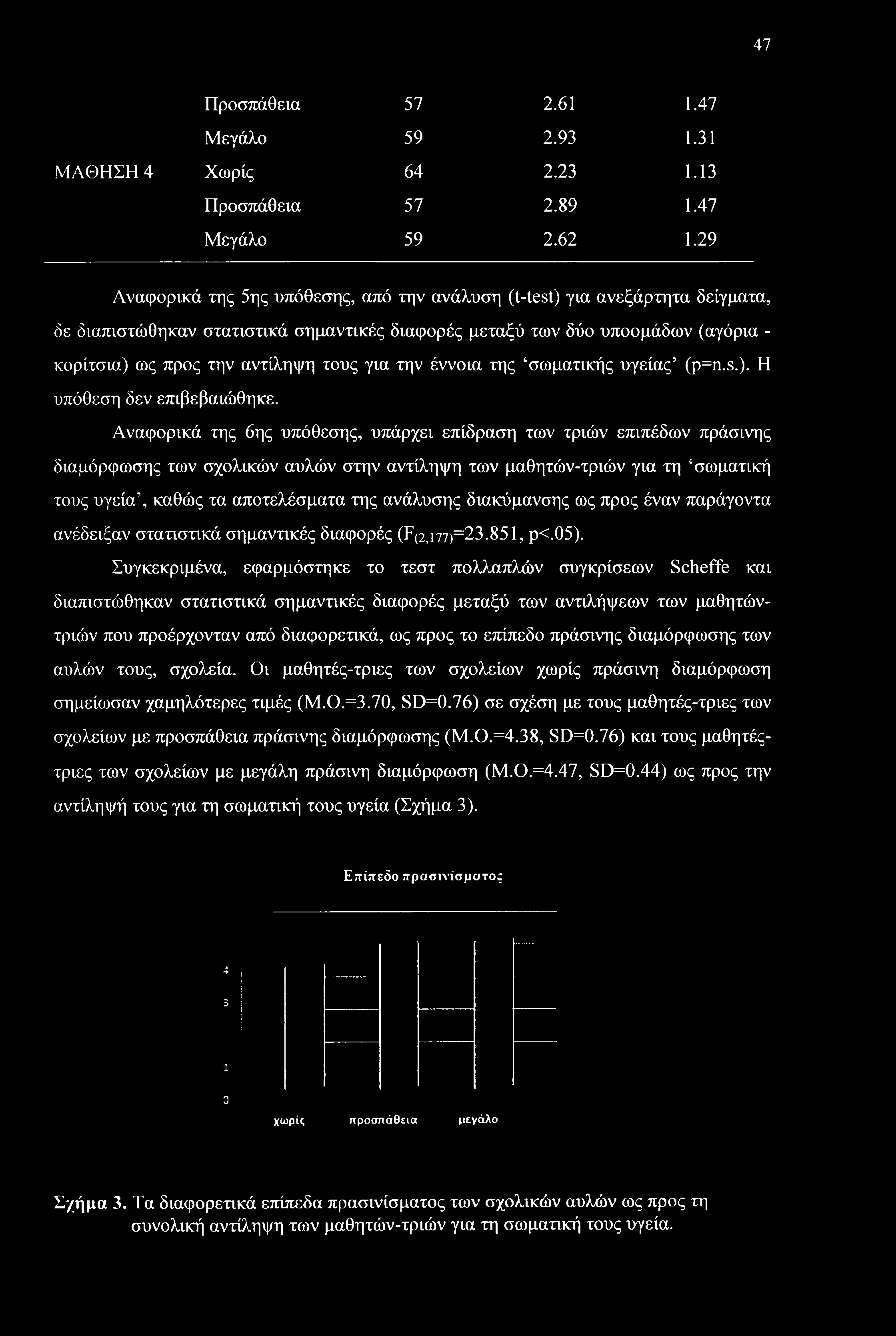 για την έννοια της σωματικής υγείας (p=n.s.). Η υπόθεση δεν επιβεβαιώθηκε.