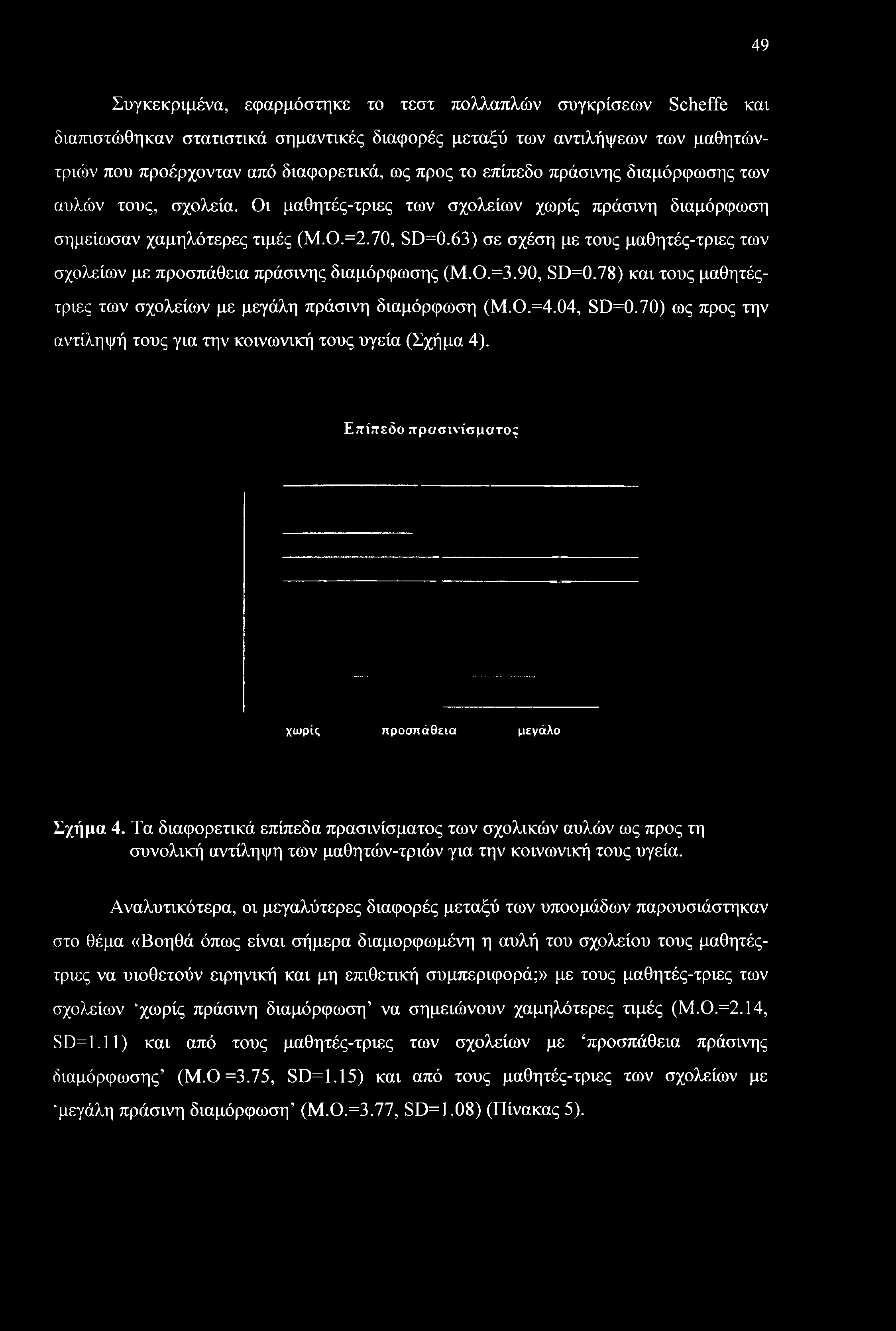 63) σε σχέση με τους μαθητές-τριες των σχολείων με προσπάθεια πράσινης διαμόρφωσης (Μ.Ο.=3.9θ, SD=0.78) και τους μαθητέςτριες των σχολείων με μεγάλη πράσινη διαμόρφωση (Μ.Ο.=4.04, SD=0.