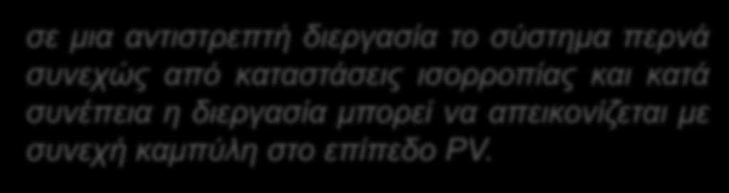 ΓV (13) Όπνπ P p :είλαη ε πίεζε ηνπ πεξηβάιινληνο, γηα ην νπνίν ε δηεξγαζία κπνξεί πάληα λα ζεσξεζεί κεραληθά αληηζηξεπηή ζηνλ βαζκό πνπ ε P p δελ κεηαβάιιεηαη ζε