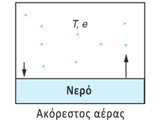 q: Η μάζα των υδρατμών m v στη μονάδα μάζας του αέρα (ξηρού και υδρατμών) καλείται ειδική υγρασία mv q m m v d w 1 w (2.44) 2.11.