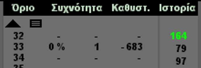 ΟΡΟΙ έχουµε ΑΠΟ=120, ΕΩΣ=180. Τότε χρειάζονται πολλές σελίδες και έχουµε επιπλέον τα κουµπιά: Σύµπτυξη λίστας. Μετακίνηση στην είχνει µόνο τα προηγούµενη σελίδα.