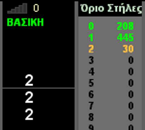 Τα επιπλέον όρια στους όρους που παίζουν, λόγω των οµάδων, εµφανίζονται µε πορτοκαλί χρώµα (υπενθύµιση: πράσινα είναι όσα ζητάµε στον όρο, και κόκκινα όσα ζητάµε και δεν παίζουν τελικά, δείχνει 0