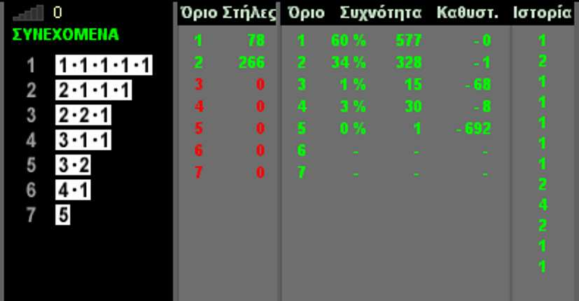 οµάδες. Ξαναπατώντας το τις κρύβει. εξιά στην οθόνη των οµάδων υπάρχουν τα κουµπιά: είκτης µετακίνησης οµάδων όπως η µπάρα κύλισης (σκρόλµπαρ) των Windows.