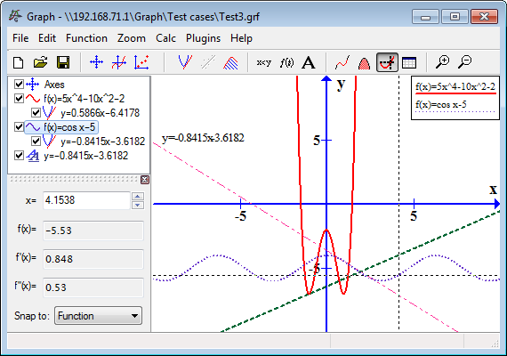 Graph 4.