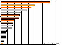 7 Αρτηριακή Πίεση Κάπνισμα Χοληστερόλη Ελλιπής Βάρος Σεξουαλικά Νοσήματα Πρόσληψη φρούτων & λαχανικών Υψηλός ΔΜΣ Καθιστική Ζωή Αλκοόλ Μολυσμένο Νερό Εισπνοή στερεών καυσίμων Έλλειψη Fe Αστική μόλυνση