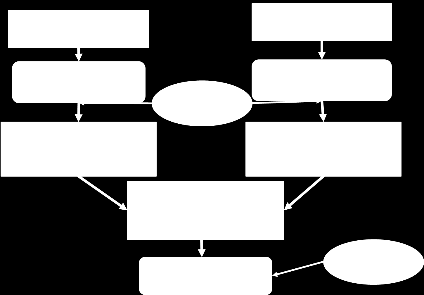 Σχήμα 1 Διάγραμμα ροής εμπειρικής μεθόδου 8 Περιγραφή της μεθοδολογίας Στη συγκεκριμένη παράγραφο περιγράφεται αρχικά η συμβολομετρική διαδικασία για την παραγωγή των ψηφιακών υψομετρικών μοντέλων