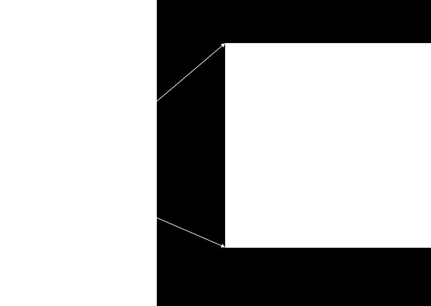 4 Αφαίρεση όρου της επίπεδης γης Όπως έχει προαναφερθεί η συμβολομετρική φάση μπορεί να χωριστεί σε δυο συνιστώσες σύμφωνα με τη παρακάτω σχέση: φ = φ topo + φ flat Όπου ο όρος φ flat είναι η φάση