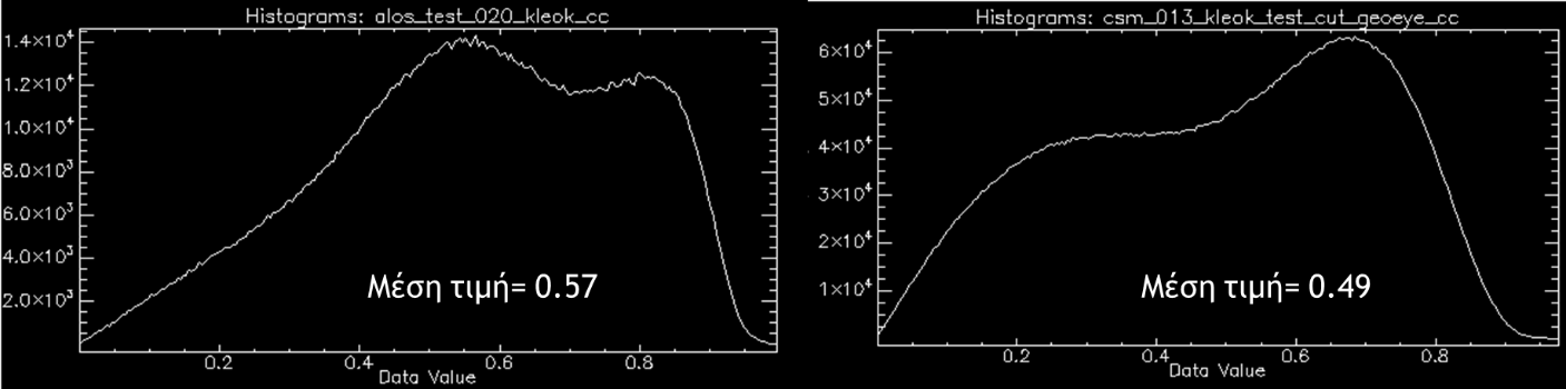 Από τη σχετική σύγκριση των ιστογραμμάτων της συνάφειας από τα συμβολομετρικά ζευγάρια ALOS PALSAR και COSMO-Skymed παρατηρείται η μέση τιμή της συνάφειας των απεικονίσεων COSMO-Skymed να είναι