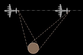 Σχήμα 3.13: Γεωμετρία λειτουργίας Spotlight Πηγή: www.radartutorial.eu 3.5.