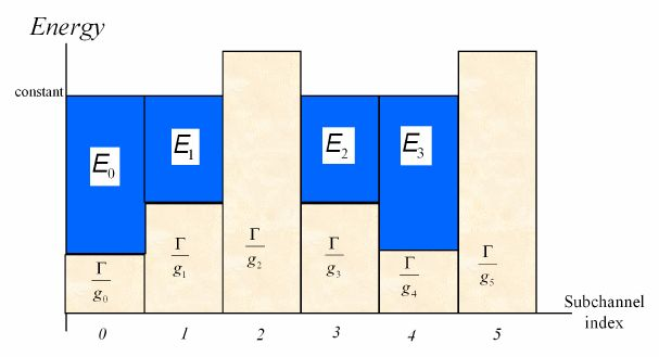 ΤΟ ΜΟΝΤΕΛΟ και για rate maximization και margin maximization (ή power minimization) που θα αναλυθεί παρακάτω. Σχήμα 55.