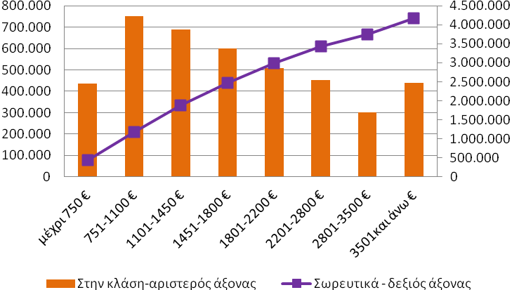 Ως εκ τούτου, οι μόνες συγκρίσεις για τις επιδόσεις κάθε ενός που μπορούν να έχουν νόημα είναι με το σύνολο των ΤΟΕΒ-ΓΟΕΒ της χώρας. 2.2. Προσδιορισμός τυπολογίας περιπτώσεων χρηστών 2.2.1.