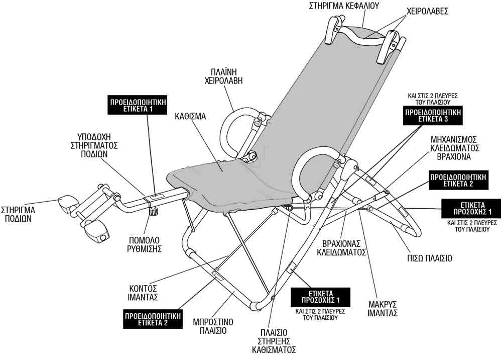ΕΤΙΚΕΤΕΣ ΠΡΟΣΟΧΗΣ ΚΑΙ ΠΡΟΕΙ ΟΠΟΙΗΣΗΣ ΣΗΜΕΙΩΣΗ: είτε παρακάτω πού υπάρχουν οι προειδοποιητικές ετικέτες πάνω στο όργανο γυµναστικής σας.