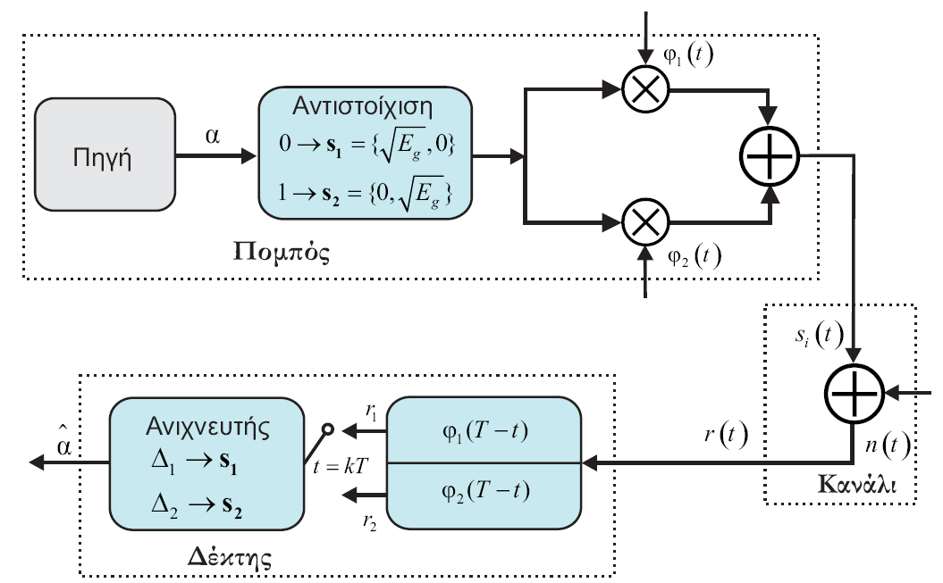 Binary Pulse Position