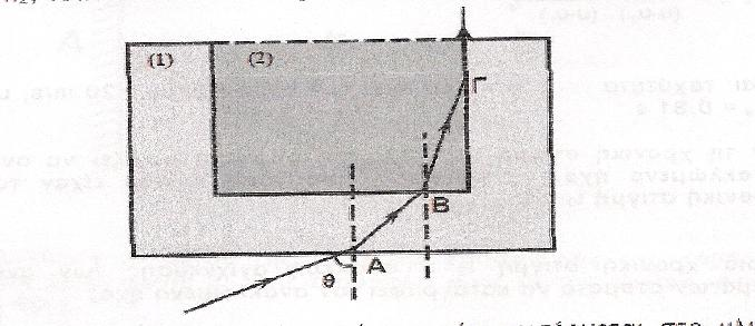 Α5. Δύο όμοιες πηγές κυμάτων Α και Β στην επιφάνεια μιας ήρεμης λίμνης βρίσκονται σε φάση και παράγουν υδάτινα αρμονικά κύματα.