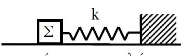 5. Η συχνότητα ταλάντωσης f ενός συστήματος ελατηρίου _ μάζας α. είναι ανεξάρτητη από τη σταθερά Κ του ελατηρίου. β. είναι ανεξάρτητη από το πλάτος Α της ταλάντωσης. γ.