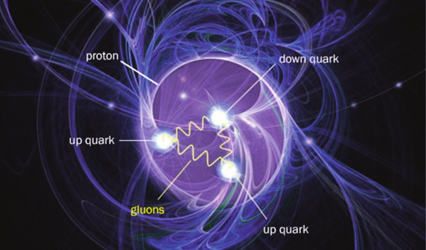 Τι είναι η Κβαντοµηχανική; Η Κβαντομηχανική είναι η θεωρία της Φυσικής που μελετάει τη συμπεριφορά της ύλης και του φωτός σε ατομική κλίμακα.