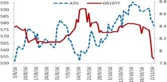 E ("Εurobank") και δεν επιτρέπεται να αναπαραχθεί, κατά οποιονδήποτε τρόπο, από τα πρόσωπα στα οποία αποστέλλεται.