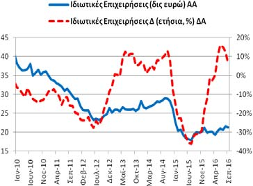 (και ρέπος) των ιδιωτικών επιχειρήσεων (ασφαλιστικές, λοιπά χρηματοπιστωτικά ιδρύματα και