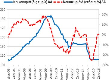 19,99 δις ευρώ). +6,32% (8/2016: +12,28% και 9/2015: -30,92%).