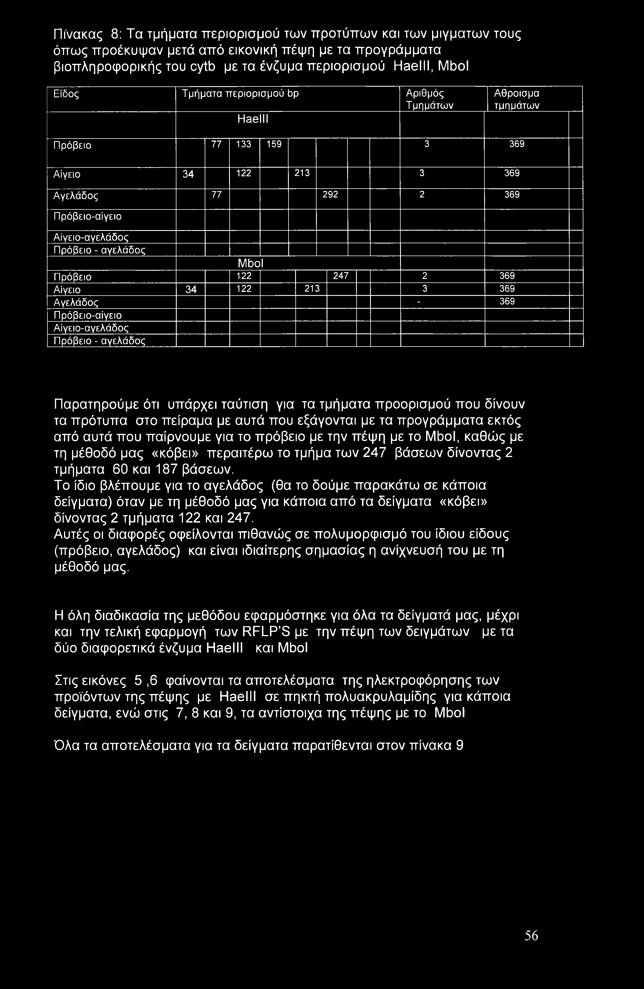 122 247 2 369 Αίγειο 34 122 213 3 369 Αγελάδος - 369 Πρόβειο-αίγειο Αίγειο-αγελάδος Πρόβειο - αγελάδος Παρατηρούμε ότι υπάρχει ταύτιση για τα τμήματα προορισμού που δίνουν τα πρότυπα στο πείραμα με