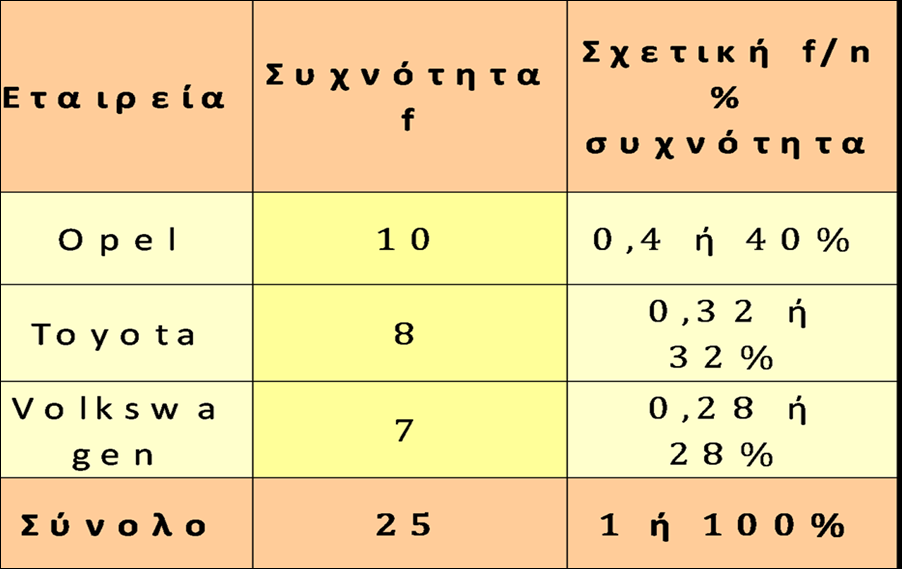 Μεταβλητές και δεδομένα (6/31) Διάγραμμα 2.