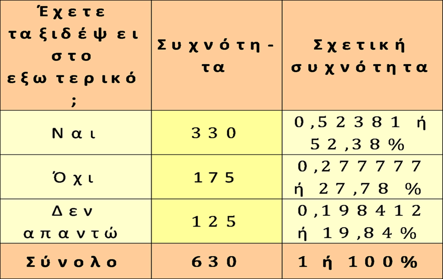 Μεταβλητές και δεδομένα (7/31) Διάγραμμα 3.