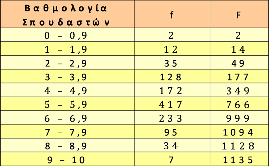 Μεταβλητές και δεδομένα (10/31) Διάγραμμα 4.