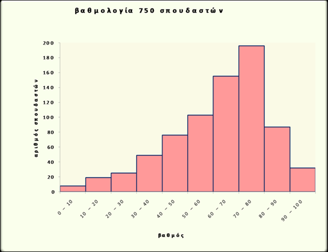 Μεταβλητές και δεδομένα (19/31) Διάγραμμα 6.