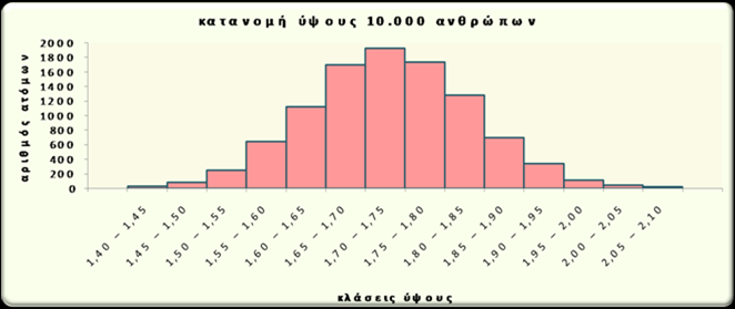 Μεταβλητές και δεδομένα (22/31) Διάγραμμα 8.