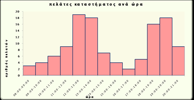 Μεταβλητές και δεδομένα (26/31) Διάγραμμα 10.