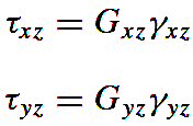 Κεφάλαιο 3 Μηχανική των Σύνθετων Sandwich Τέλος, για συμμετρικό σύνθετο sandwich και ομογενές υλικό των εξωτερικών στρώσεων : Οι εγκάρσιες διατμητικές τάσεις, τyz και τxz είναι : Για ομογενείς