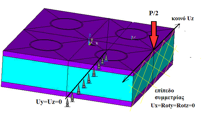 Κεφάλαιο 4 Αριθμητική Προσομοίωση (σχήμα 4.