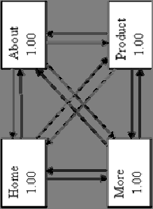 PageRank: Παράδειγμα 7 Yes,