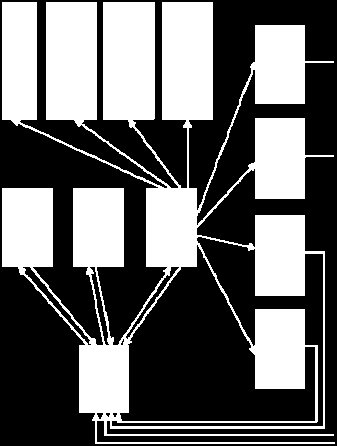 PageRank: