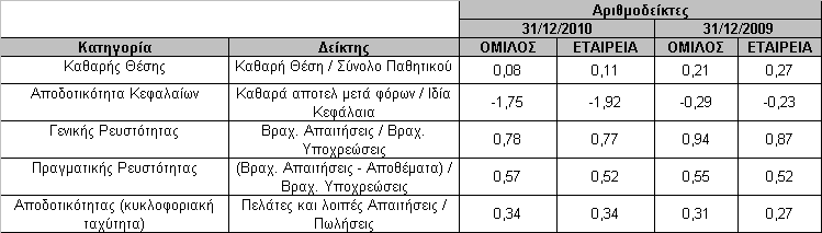 2.5 Ίδιερ Μεηοσέρ Γελ ππάξρνπλ ίδηεο κεηνρέο. 2.