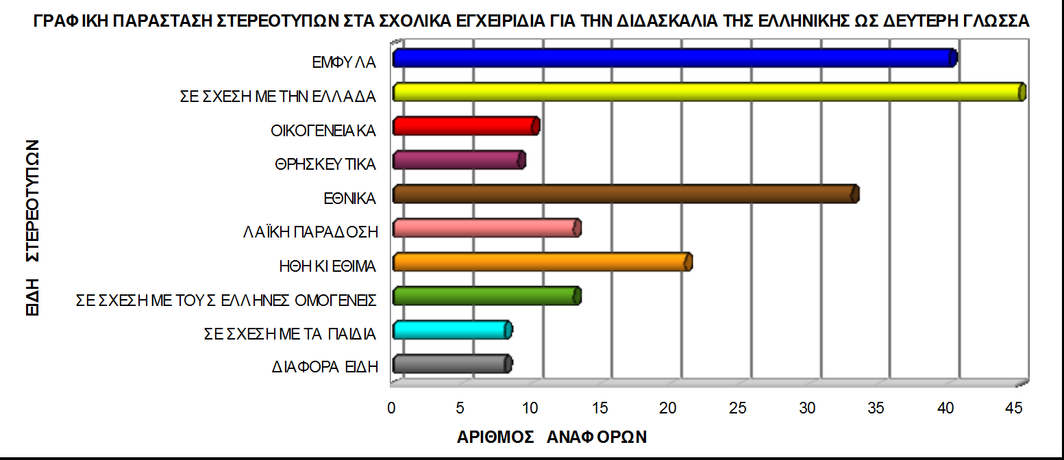 ΠΑΡΑΡΤΗΜΑ