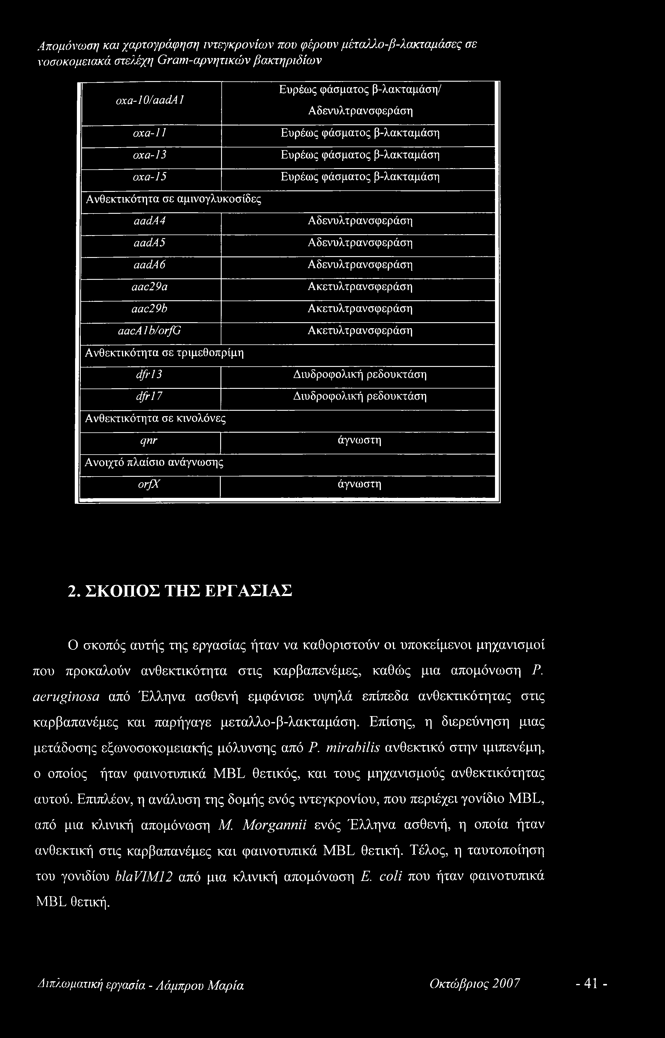 7 Διυδροφολική ρεδουκτάση Διυδροφολική ρεδουκτάση Ανθεκτικότητα σε κινολόνες qnr άγνωστη Ανοιχτό πλαίσιο ανάγνωσης orjx άγνωστη 2.