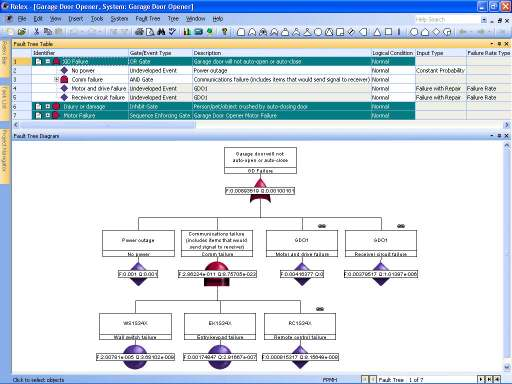 2.4.4. ένδρα Γεγονότων (Event Trees) Η ανάλυση µε τη µέθοδο του ένδρου Γεγονότων καθορίζει την απόκριση της εγκατάστασης σε κάθε εναρκτήριο γεγονός.