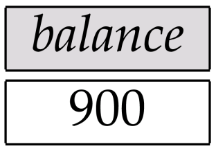Example Queries π balance (account) -π