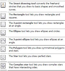 Με το smart drawing μετατρέπεις σχέδια freehand σε βασικά σχήματα και απαλές (smoothed) καμπύλες Με το rectangle σχεδιάζεις παραλληλόγραμμα και τετράγωνα Με το 3-point rectangle σχεδιάζεις