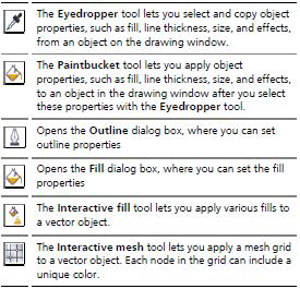 αντικείμενα Με το interactive transparency εφαρμόζεις διαφάνειες σε αντικείμενα Με το eyedropper επιλέγεις και αντιγράφεις τις ιδιότητες από ένα αντικείμενο Με το paintbucket εφαρμόζεις ιδιότητες σε
