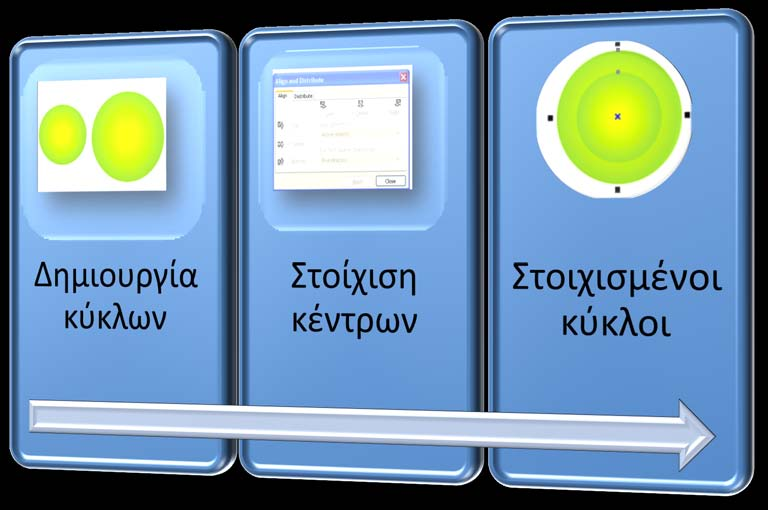 Τοποθετούμε το μικρότερο ορθογώνιο μέσα στο μεγάλο και με το εργαλείο Interactive Blend Tool δημιουργούμε τον μετασχηματισμό του ενός ορθογωνίου προς το άλλο.