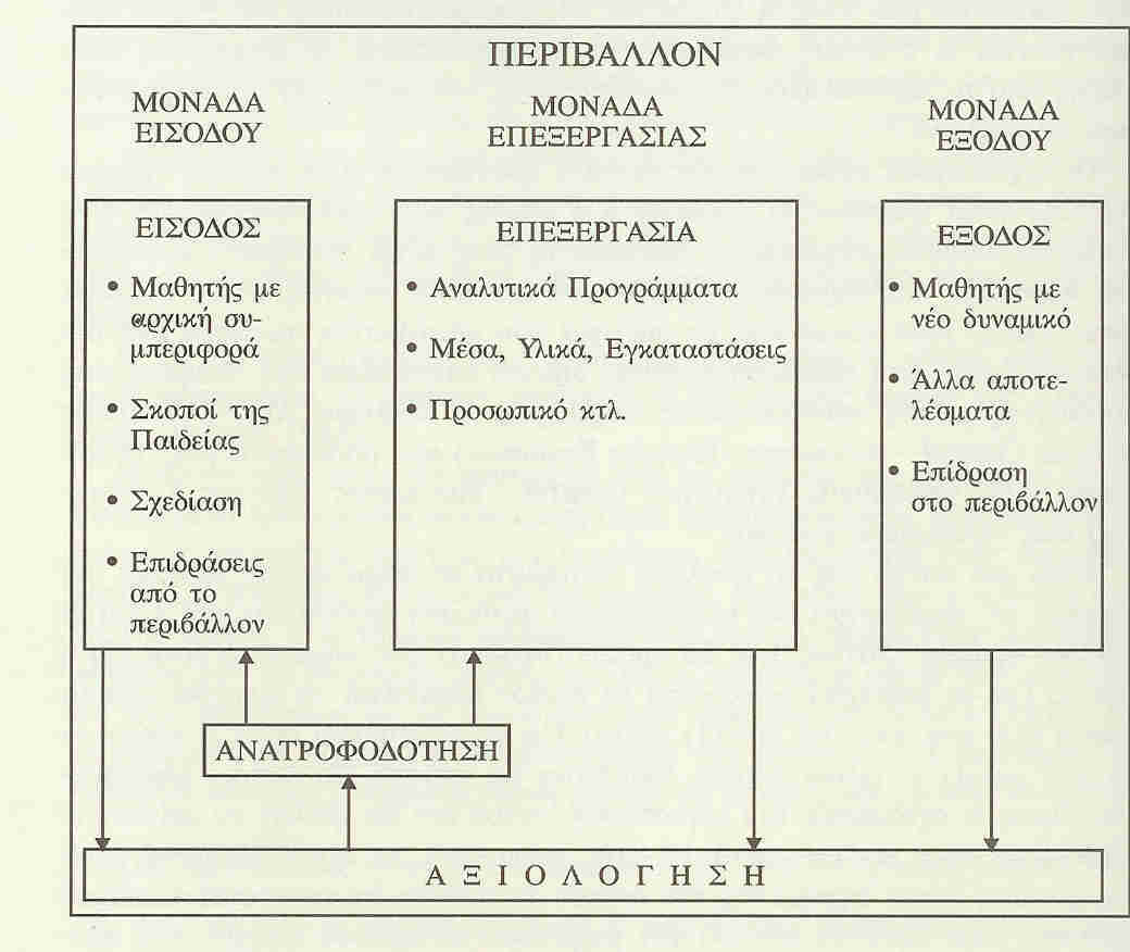 Δυναμική