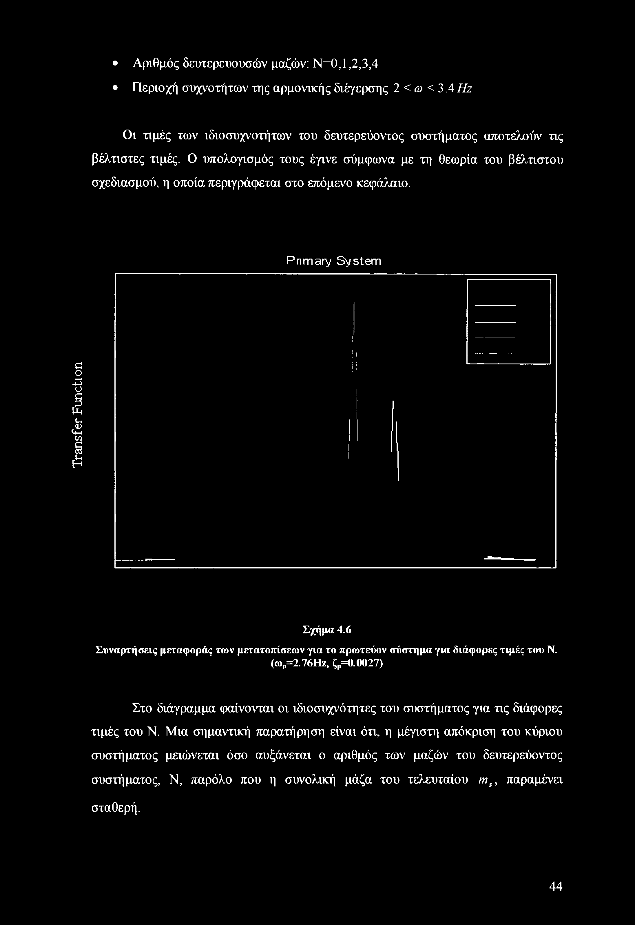 6 Συναρτήσεις μεταφοράς των μετατοπίσεων για το πρωτεύον σύστημα για διάφορες τιμές του Ν. (ω =2.76Ηζ, ζρ=0.