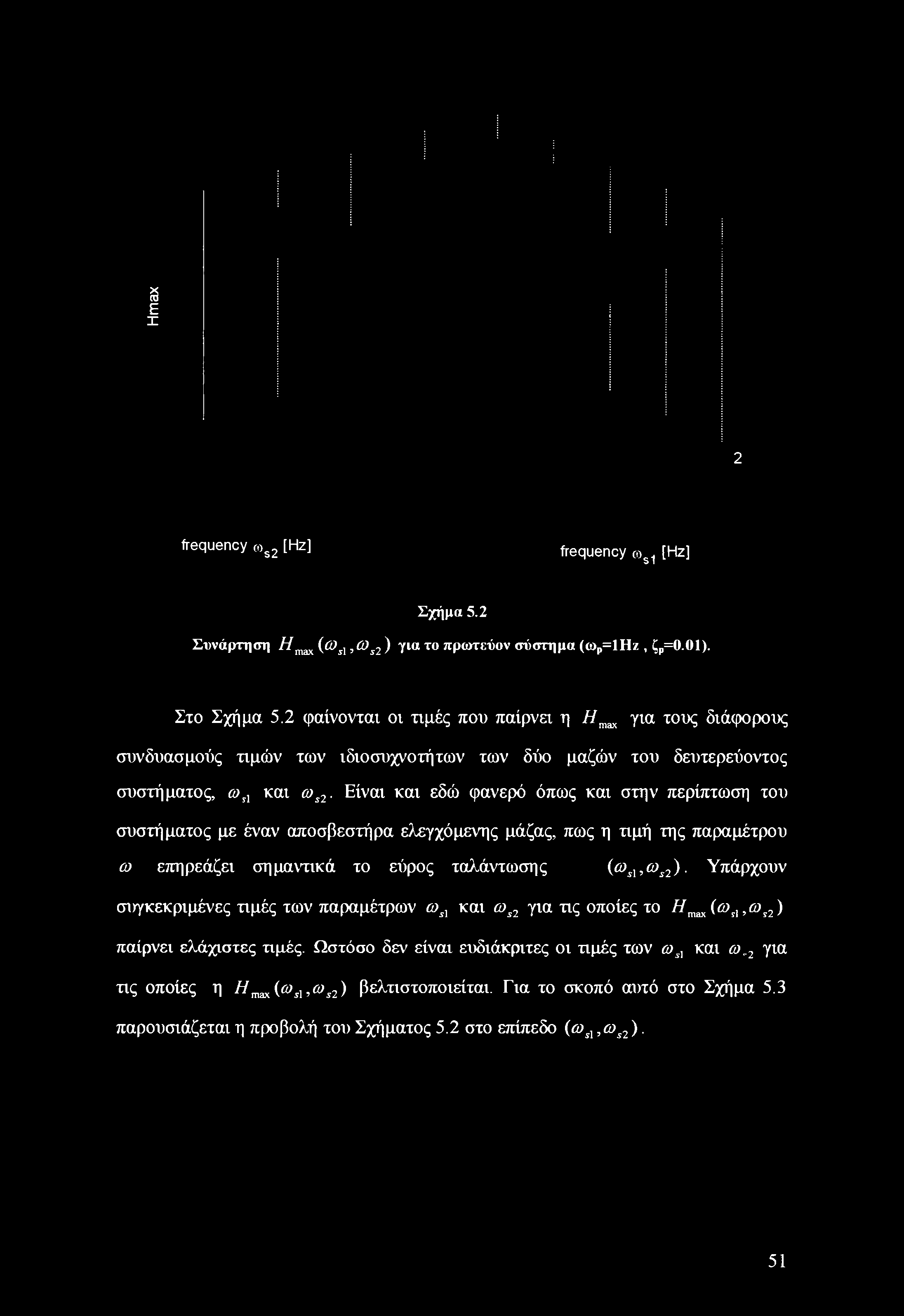 Είναι και εδώ φανερό όπως και στην περίπτωση του συστήματος με έναν αποσβεστήρα ελεγχόμενης μάζας, πως η τιμή της παραμέτρου <y επηρεάζει σημαντικά το εύρος ταλάντωσης (<ysl,cos2).