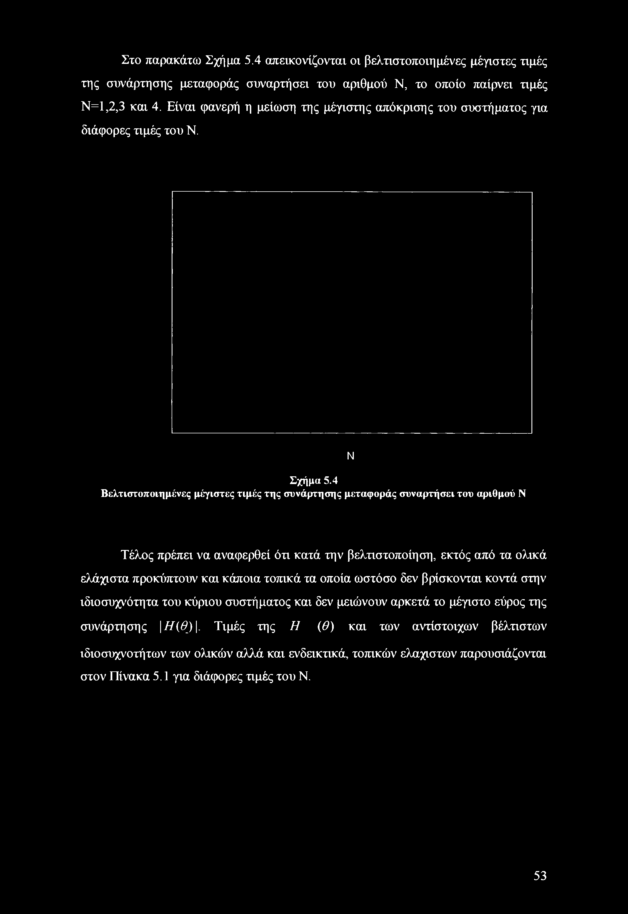 4 Βελτιστοποιημένες μέγιστες τιμές της συνάρτησης μεταφοράς συναρτήσει του αριθμού Ν Ν Τέλος πρέπει να αναφερθεί ότι κατά την βελτιστοποίηση, εκτός από τα ολικά ελάχιστα προκύπτουν και κάποια