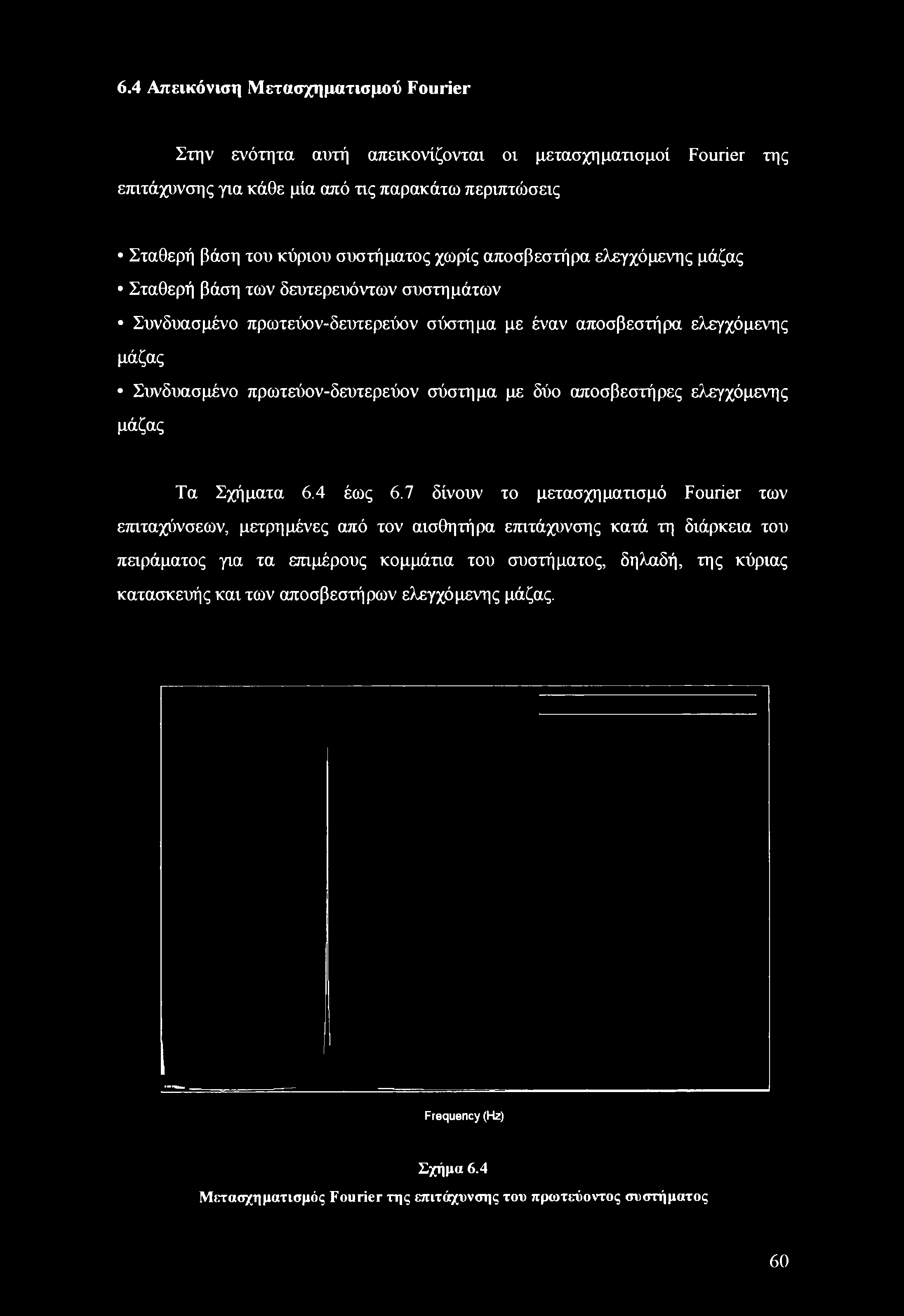 σύστημα με δύο αποσβεστήρες ελεγχόμενης μάζας Τα Σχήματα 6.4 έως 6.