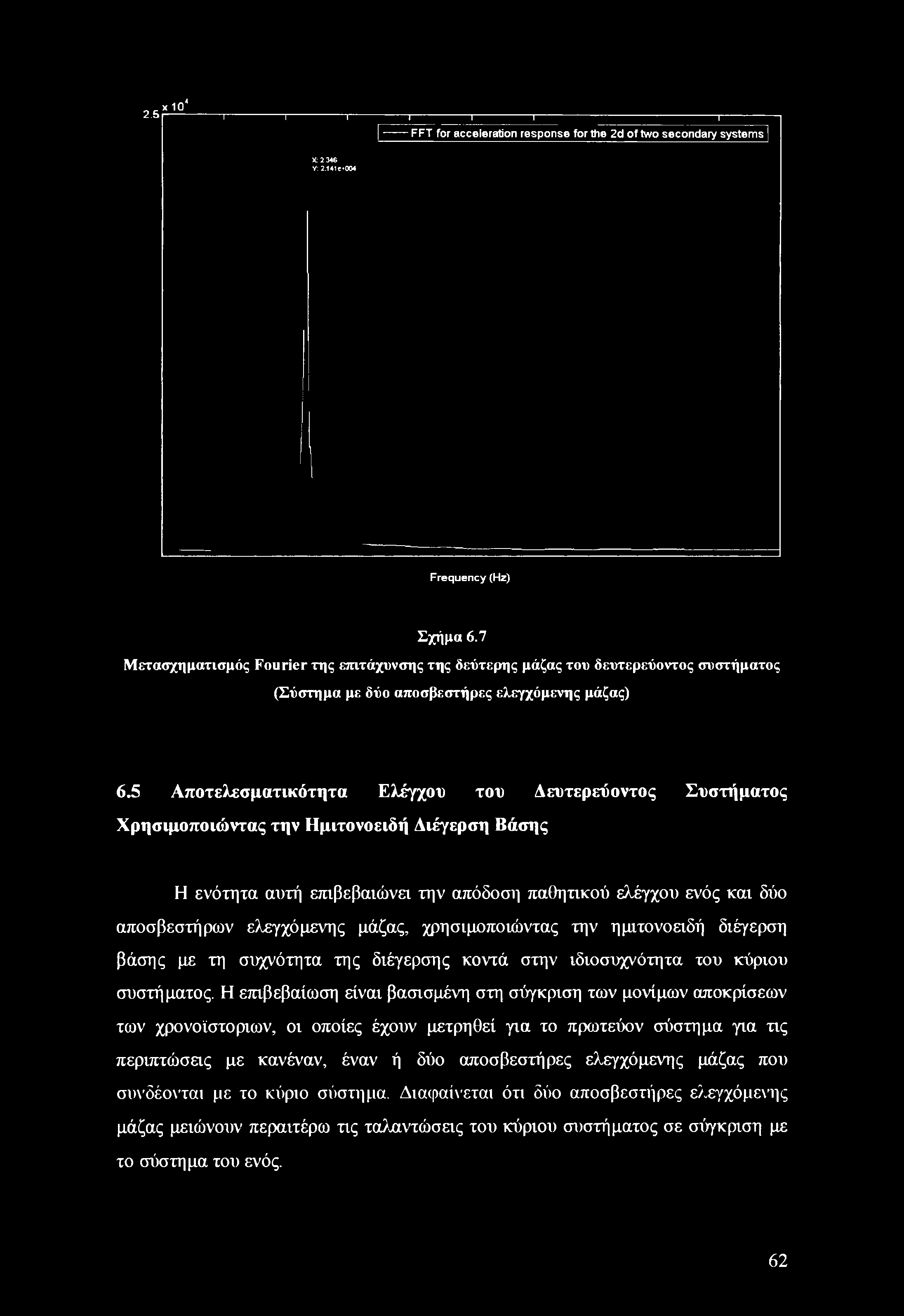 χιο4 2.5 I I------------------------ 1------------------------Γ τ τ τ -------FFT for acceleration response for the 2d of two secondary systems ] X 3 346 Y: 2.141 e*004 Frequency (Hz) Σχήμα 6.