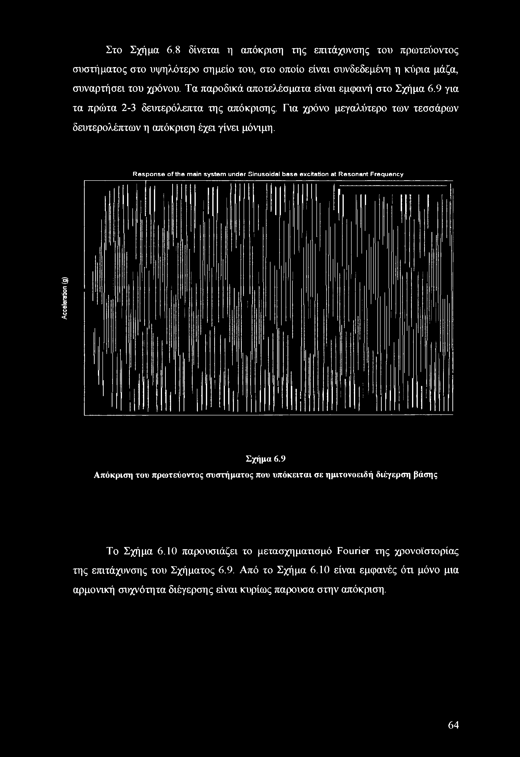 Response of the main system under Sinusoidal base excitation at Resonant Frequency Acceleration (g) Σχήμα 6.