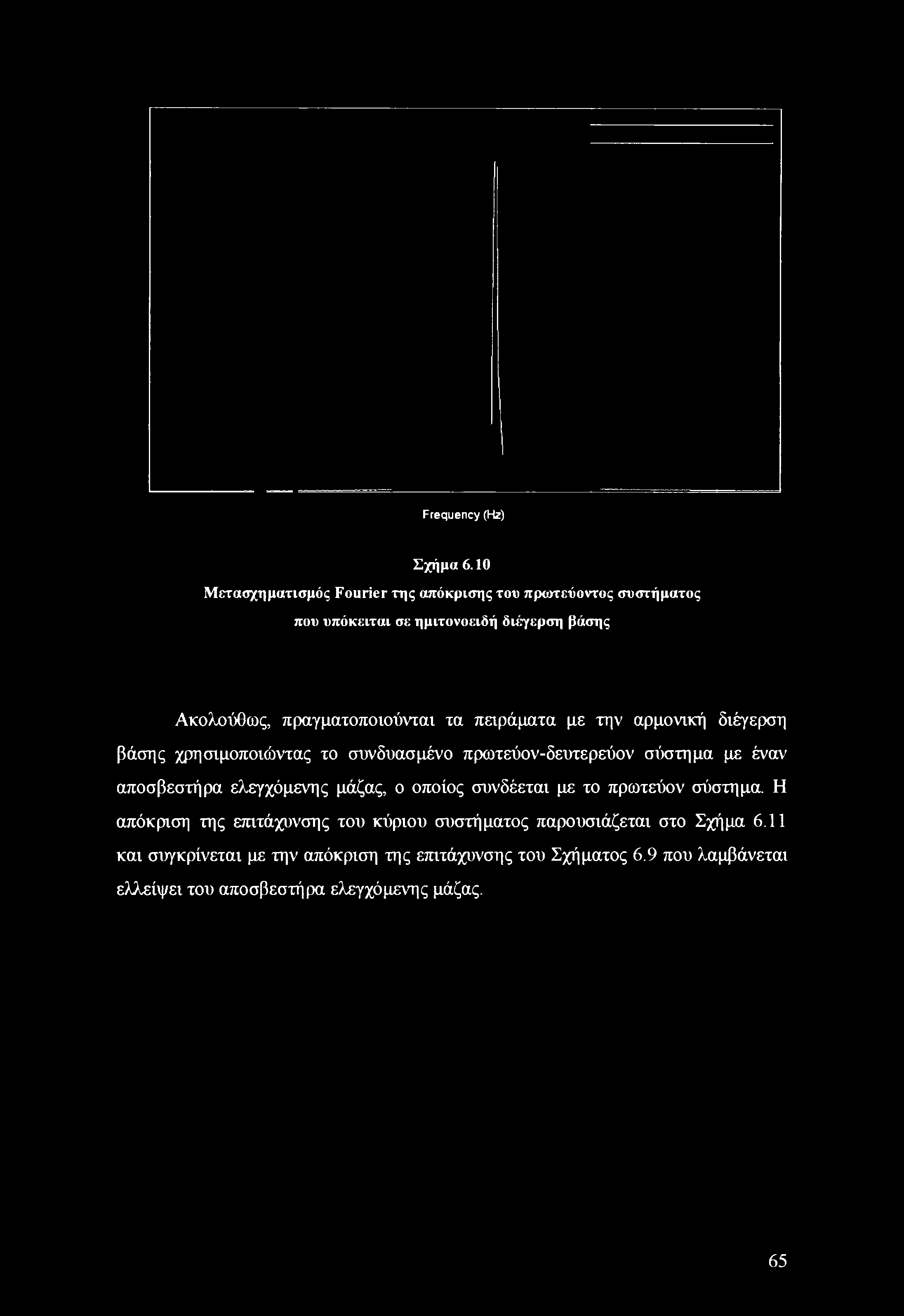 Frequency (Hz) Σχήμα 6.